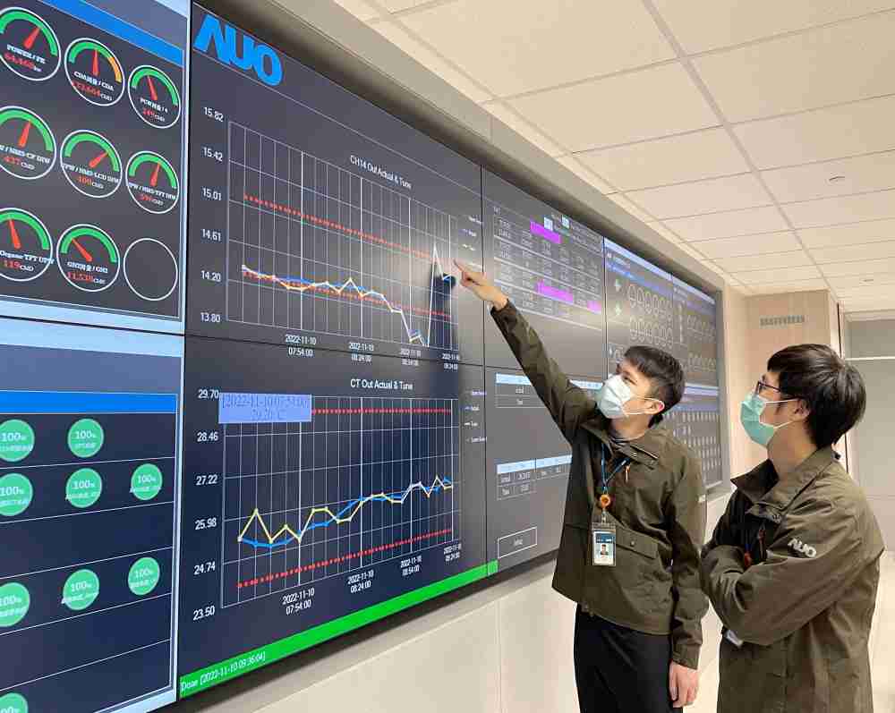 欧陆注册透过智慧化能源管理，，实时监控以及应对异常状态下的能源与资源消耗